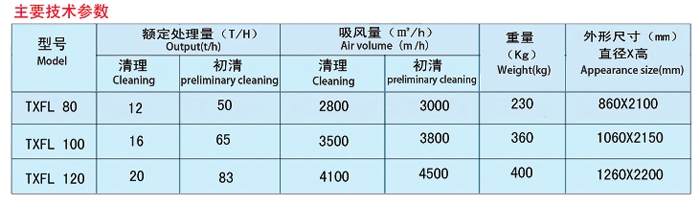 吸風分離器