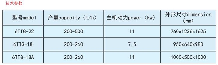 雜糧脫皮機