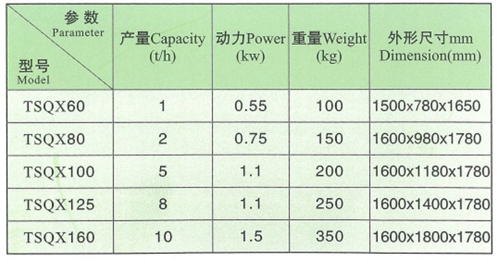 tsqx系列比重提胚機