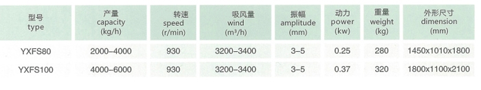 yxfs系列玉米糝懸浮清理篩