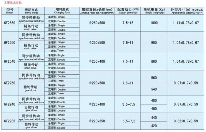 6f型單式磨粉機齒輪式a