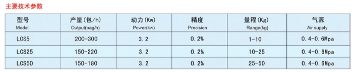 電腦打包機