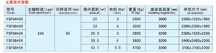 四倉高方平篩