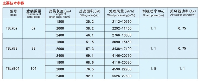 脈沖除塵器