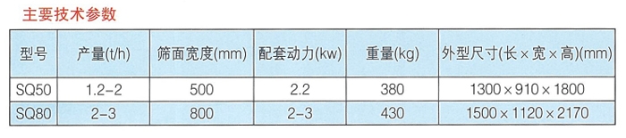 組合清理篩