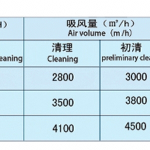 吸風分離器