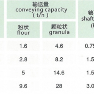 lSS系列螺旋輸送絞龍