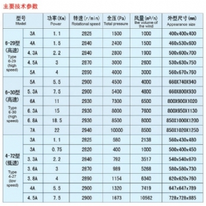 高、低壓風機