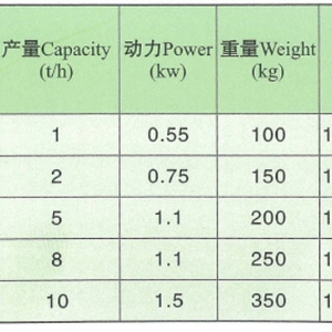 TSQX系列比重提胚機