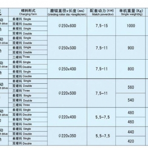 6F型單式磨粉機同步帶式