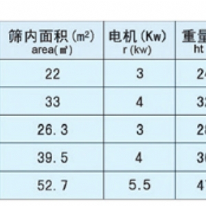 雙倉高方平篩