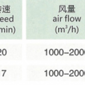 SCY系列初清篩