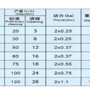 自衡振動篩